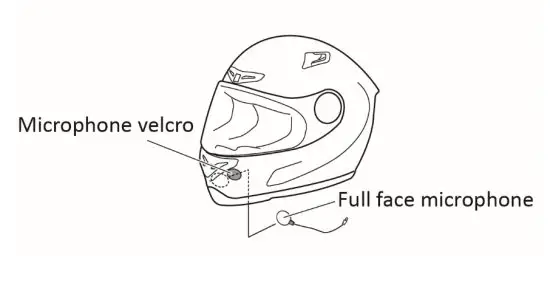 BIKECOMM BK S2 Bluetooth Headset - face helmet