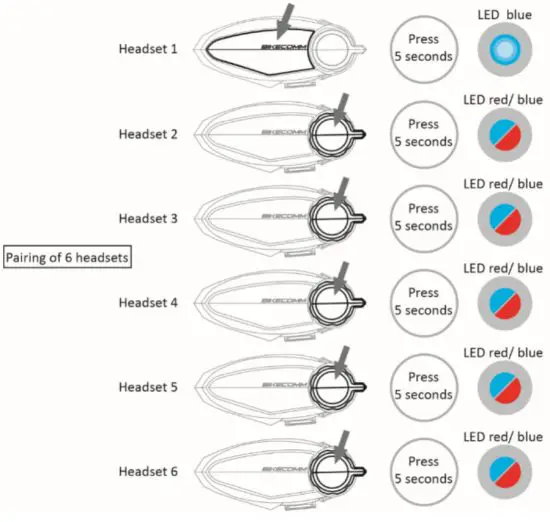 BIKECOMM BK S2 Bluetooth Headset -headsets paired2