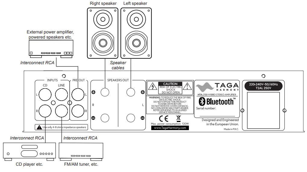 TAGA HARMONY HTA 25B Hybrid Integrated Amplifier-fig5