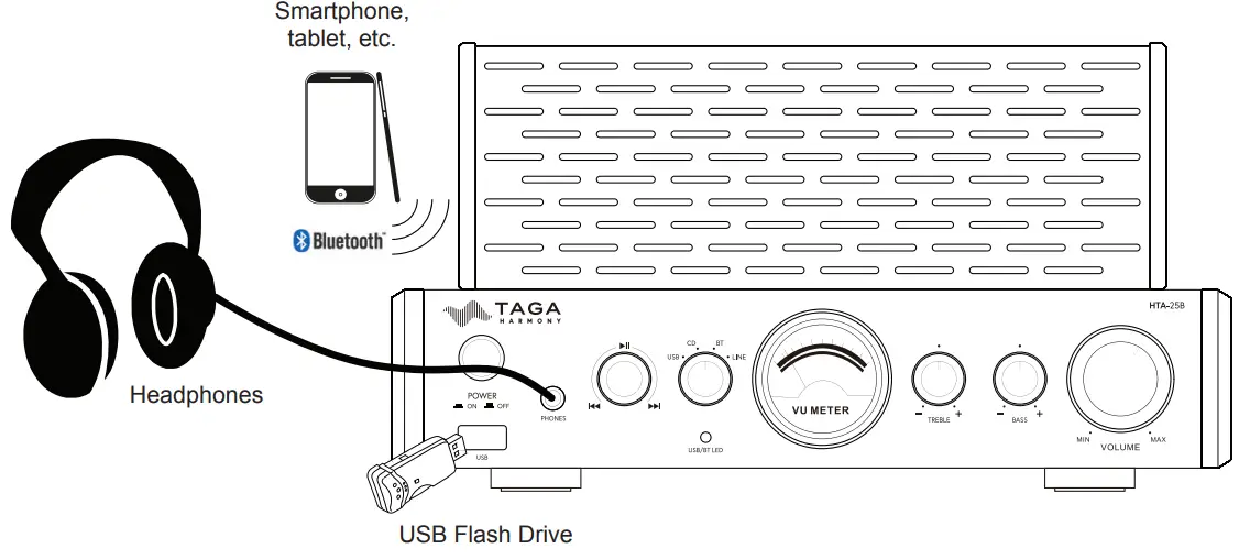 TAGA HARMONY HTA 25B Hybrid Integrated Amplifier-fig6