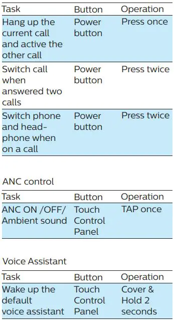 PHILIPS Over Ear Wireless Bluetooth - Manage your calls and 2