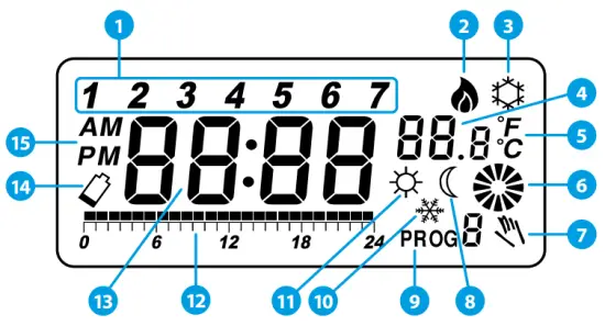 LCD Icon description