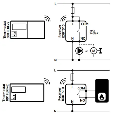 091FLRF Wiring diagram`