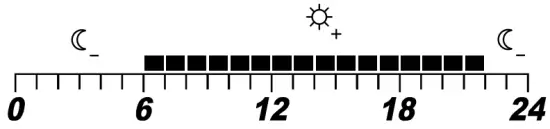 Temperature Instructions