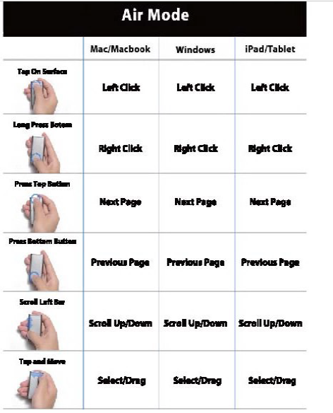 CheerPod-CHP01-Air-and-Mouse-and-Presentation-Tool- fig 11