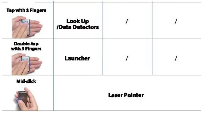 CheerPod-CHP01-Air-and-Mouse-and-Presentation-Tool- fig 13