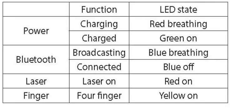 CheerPod-CHP01-Air-and-Mouse-and-Presentation-Tool- fig 6