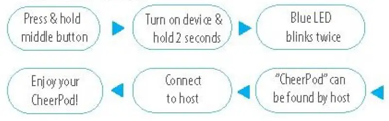 CheerPod-CHP01-Air-and-Mouse-and-Presentation-Tool- fig 7