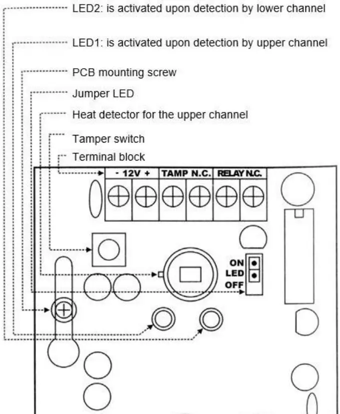 etiampro Pir Sensor With Double Twin Optics - PCB Layout