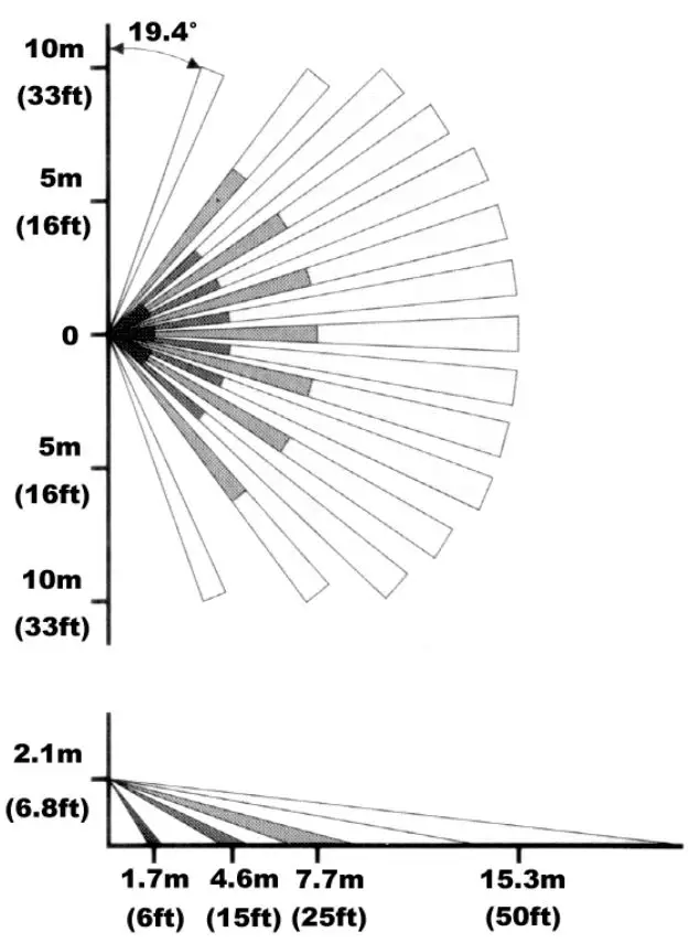 etiampro Pir Sensor With Double Twin Optics - Detection Pattern