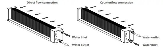 VENTS VUE 550 PBW EC Heat and Energy Recovery Air Handling Unit - CONNECTION900 PBW EC