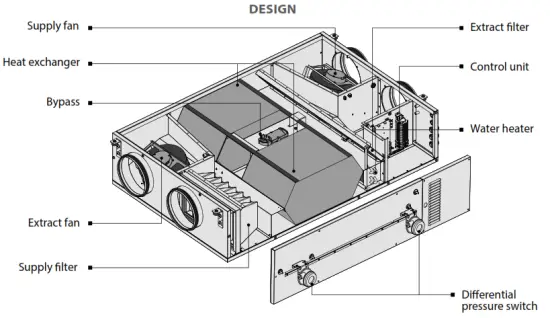 VENTS VUE 550 PBW EC Heat and Energy Recovery Air Handling Unit - DESIGN