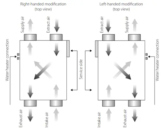 VENTS VUE 550 PBW EC Heat and Energy Recovery Air Handling Unit - MODIFICATIONS