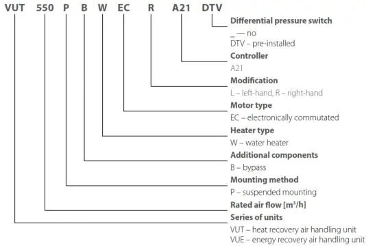 VENTS VUE 550 PBW EC Heat and Energy Recovery Air Handling Unit - fig