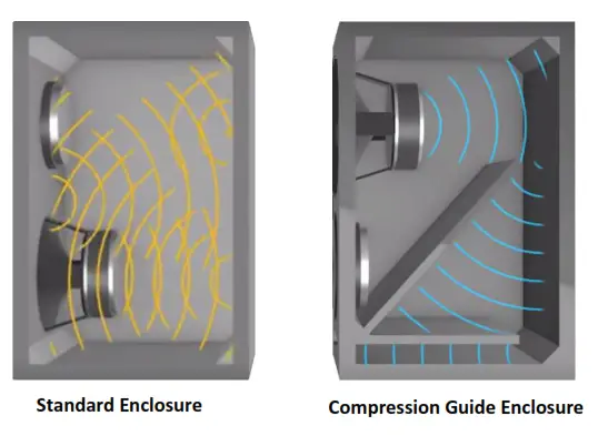 RSL SPEAKERS 10S Wireless Speedwoofer - Compression