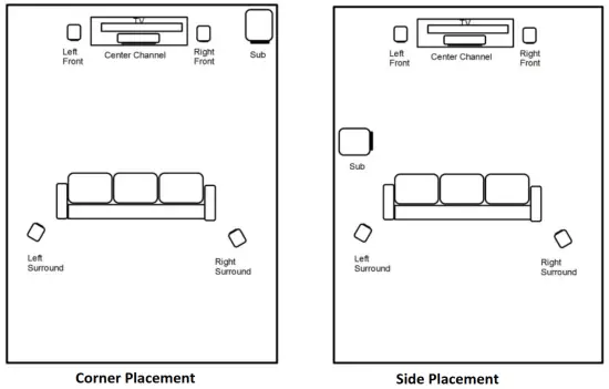 RSL SPEAKERS 10S Wireless Speedwoofer - fig1
