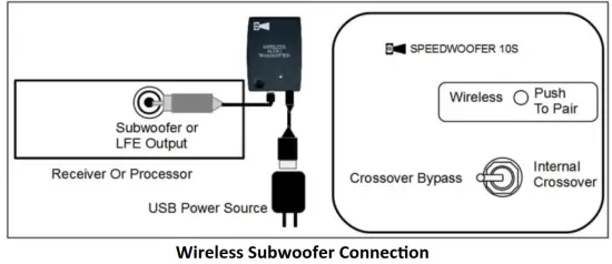 RSL SPEAKERS 10S Wireless Speedwoofer - fig10