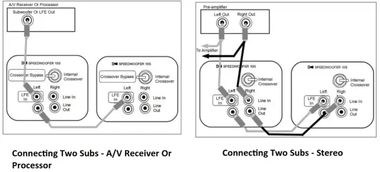 RSL SPEAKERS 10S Wireless Speedwoofer - fig12