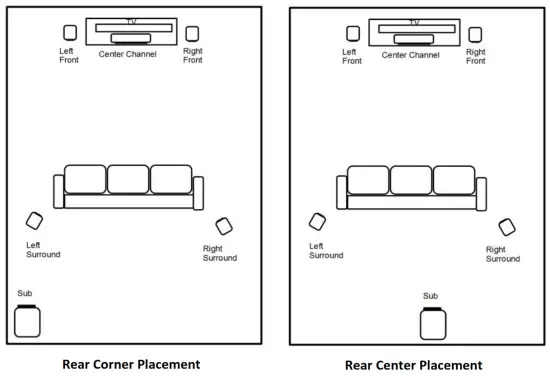 RSL SPEAKERS 10S Wireless Speedwoofer - fig2