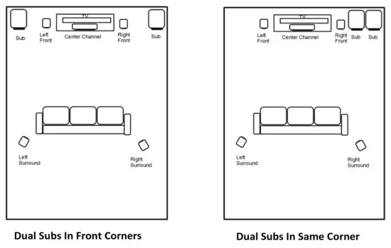 RSL SPEAKERS 10S Wireless Speedwoofer - fig3