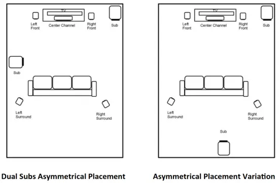 RSL SPEAKERS 10S Wireless Speedwoofer - fig4