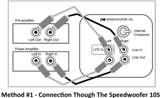 RSL SPEAKERS 10S Wireless Speedwoofer - fig6