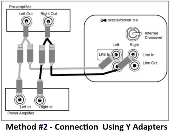 RSL SPEAKERS 10S Wireless Speedwoofer - fig7