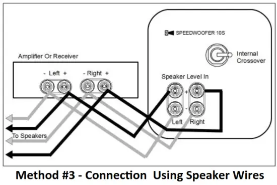 RSL SPEAKERS 10S Wireless Speedwoofer - fig8