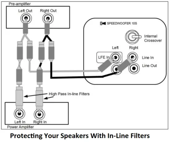 RSL SPEAKERS 10S Wireless Speedwoofer - fig9