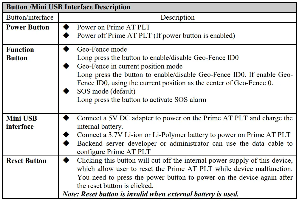 2022-PrimeTracking-GPS-Tracker-for-Vehicles-Car-GPS-Tracker-fig-2