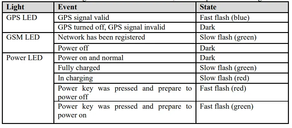2022-PrimeTracking-GPS-Tracker-for-Vehicles-Car-GPS-Tracker-fig-4