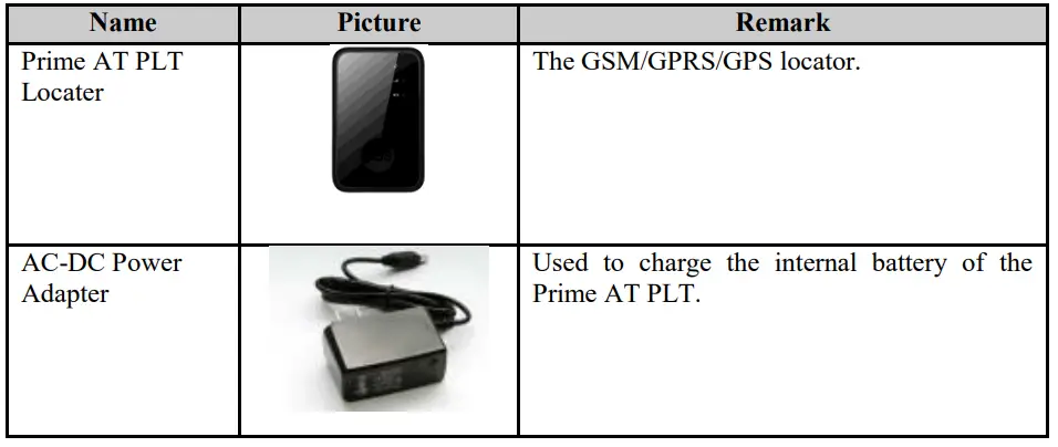 2022-PrimeTracking-GPS-Tracker-for-Vehicles-Car-GPS-Tracker-fig-5