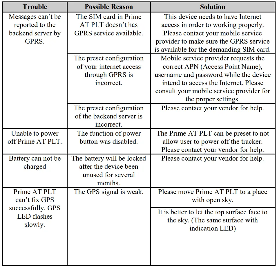2022-PrimeTracking-GPS-Tracker-for-Vehicles-Car-GPS-Tracker-fig-9