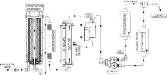 EUREKA FORBES Aquaguard Enhance NXT UV Active Copper - fig 11
