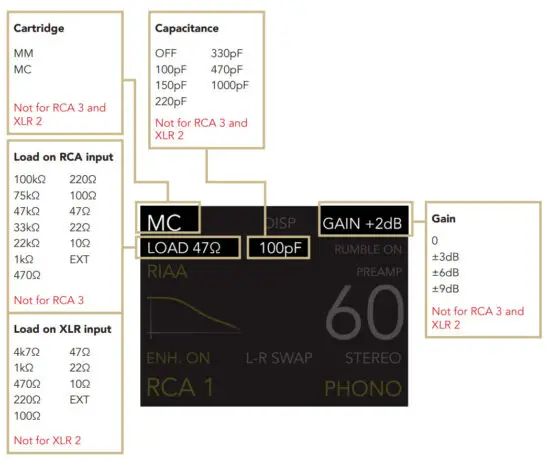GOLD NOTE PH 1000 Phono Preamplifier - DISPLAY OVERVIEW