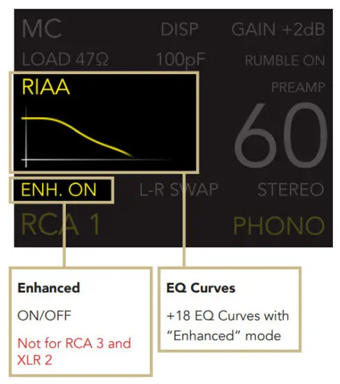 GOLD NOTE PH 1000 Phono Preamplifier - EQ CURVES