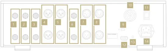 GOLD NOTE PH 1000 Phono Preamplifier - REAR PANEL OVERVIEW