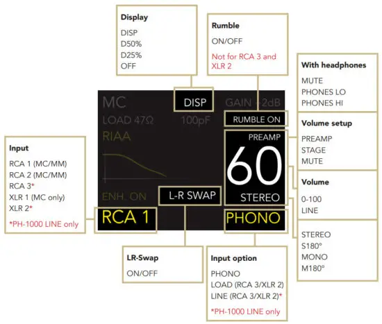 GOLD NOTE PH 1000 Phono Preamplifier - SETTINGS AND FEATURES