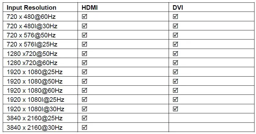 ALFATRON-SUH4T 1x4-HD-Baset-Splitter-fig-11