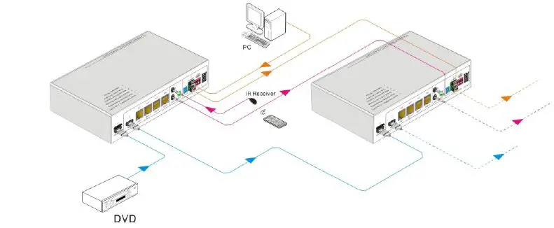 ALFATRON-SUH4T 1x4-HD-Baset-Splitter-fig-4