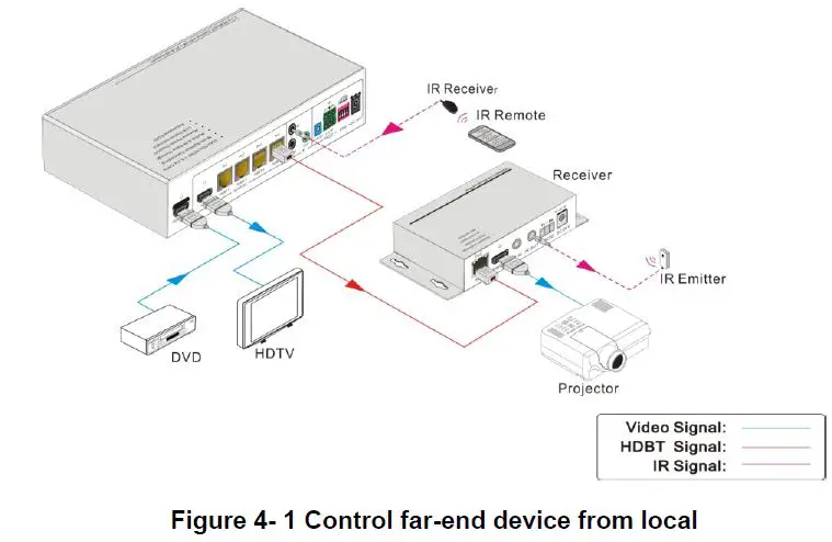 ALFATRON-SUH4T 1x4-HD-Baset-Splitter-fig-6