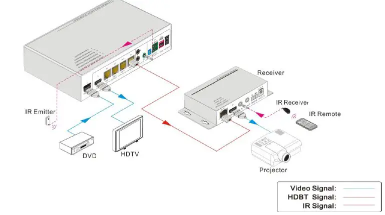 ALFATRON-SUH4T 1x4-HD-Baset-Splitter-fig-7