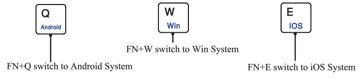 CONCEPT KART HB030 Wireless Keyboard - Button 2