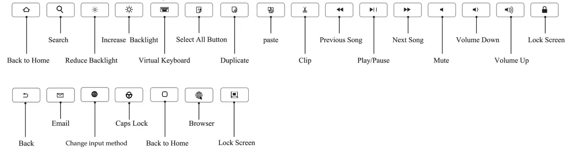 CONCEPT KART HB030 Wireless Keyboard - Function Key