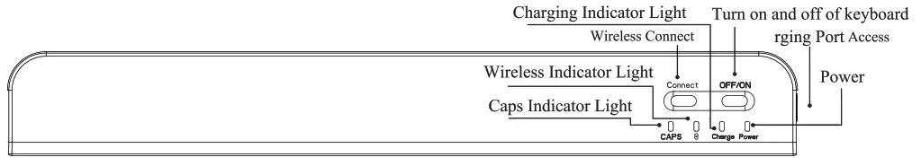 CONCEPT KART HB030 Wireless Keyboard - Function