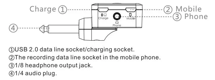 LEKATO PA-1 Multi-Effects Headphone Guitar Amplifier Owner's Manual - Audio Data interface function illustrated