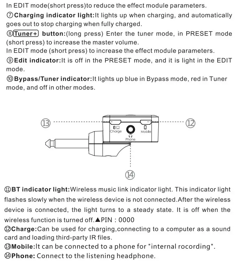 LEKATO PA-1 Multi-Effects Headphone Guitar Amplifier Owner's Manual - Panel Function Diagram