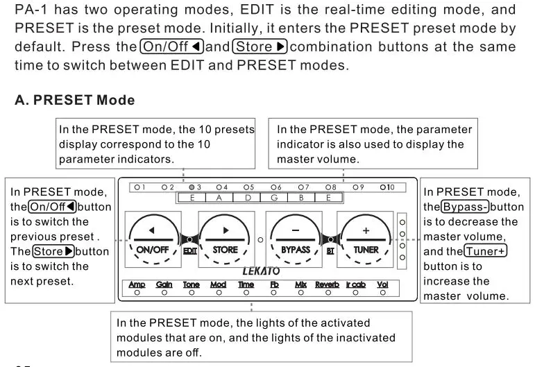 LEKATO PA-1 Multi-Effects Headphone Guitar Amplifier Owner's Manual - Preset and Edit mode