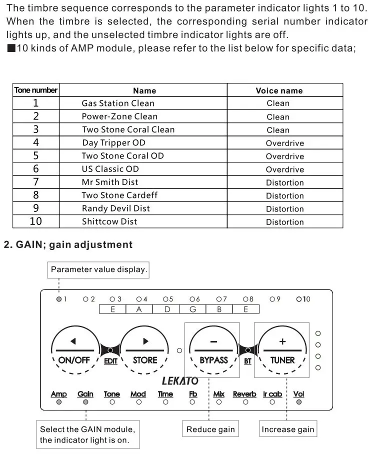 LEKATO PA-1 Multi-Effects Headphone Guitar Amplifier Owner's Manual - The function introduction of the effect module