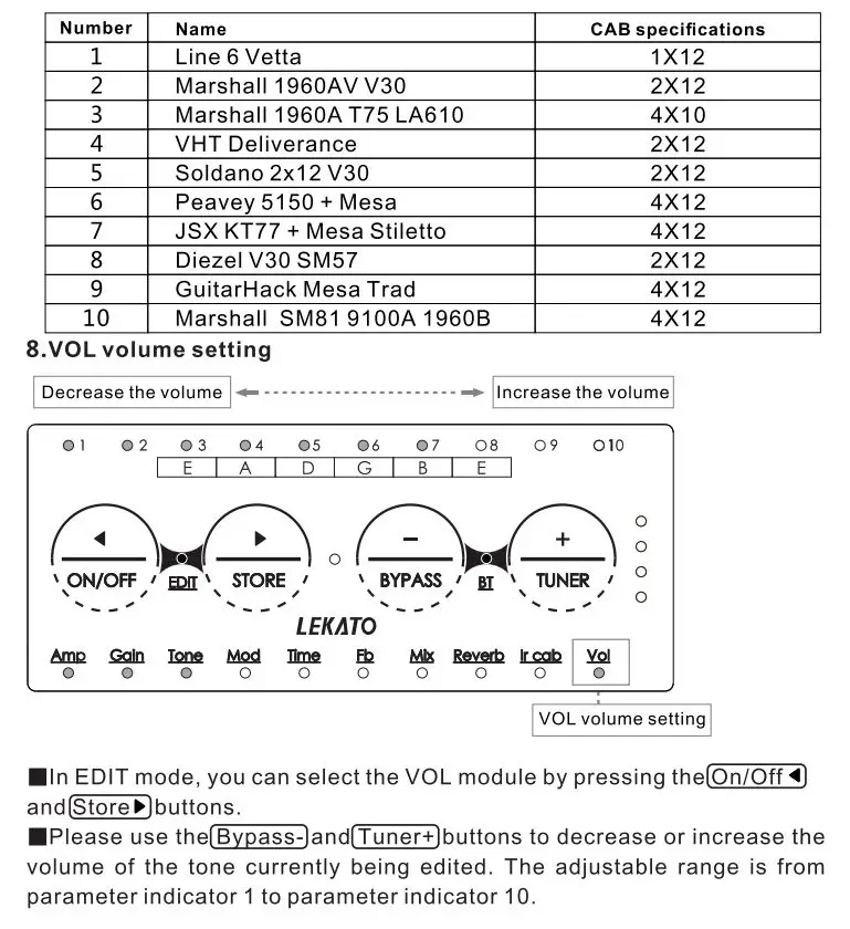 LEKATO PA-1 Multi-Effects Headphone Guitar Amplifier Owner's Manual - The function introduction of the effect module